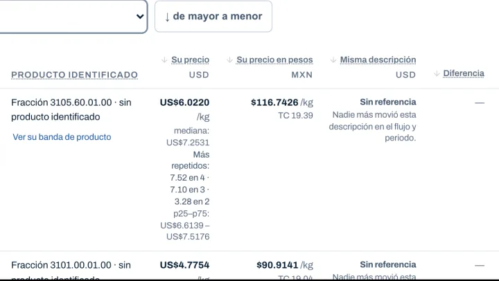 Lista de precios de una empresa: precio por kilo de cada producto, mediana y banda del mercado