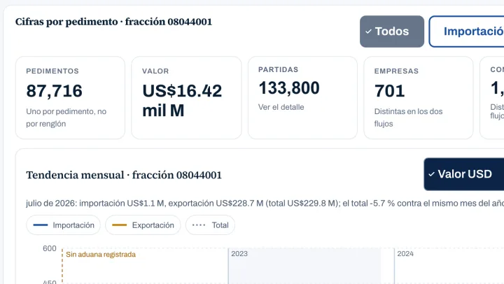 Cifras por pedimento y tendencia mensual de importación y exportación de una fracción